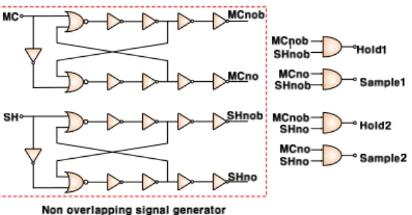 그림  7.  Control  Logic  회로도 Fig.  7  Schematic  of  Control  Logic