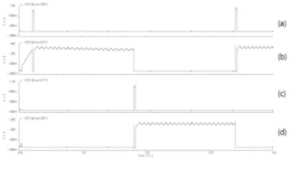 그림  8.  Control  Logic의  모의실험  결과 (a)  Sample1  (b)  Hold1  (c)  Sample2  (d)  Hold2 