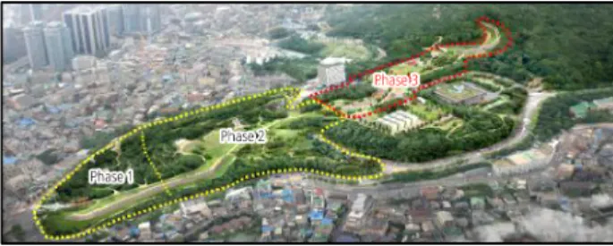 Figure 2. Layers of time of central square in the Hoehyeon section of Namsan