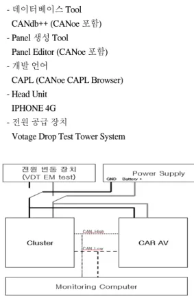 그림  8.  실험환경  Set-up Fig.  8  Experimental  Conditions  Set-up