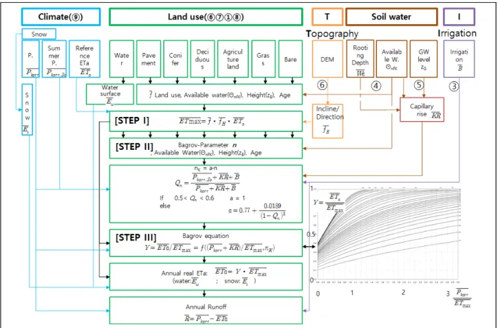 Figure 1. Structure of BAGLUVA model Source: Glugla et al., 2003: 73. modified by Author