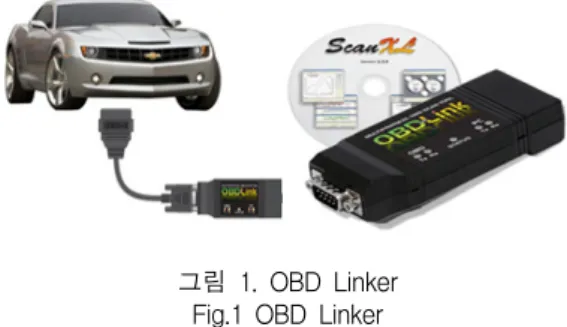 그림  1은    차량용  스캐너인    OBD  Linker이다.  OBD  (On-Board Diagnostic, 배출가스  자기진단장치) 로  사용 되지만  본  시스템에서는  차량의  속도  정보를  얻어  오는 데  사용된다