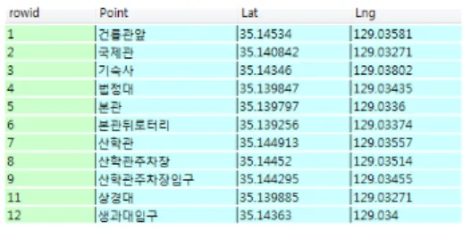 그림  11.  무선  AP  정보 Fig.  11  Wireless  AP  Information