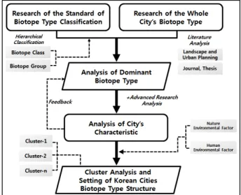 Figure 1. The whole research process