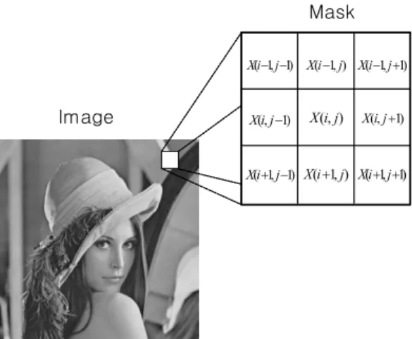 Fig.  1.  Filtering  mask.