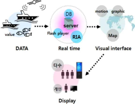 Fig.  2  Categories  in  the  Digital-Information  Display