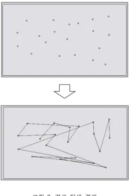 표  1.  노드들의  좌표와  index Table  1.  Coordinates  and  Index  of  Nodes