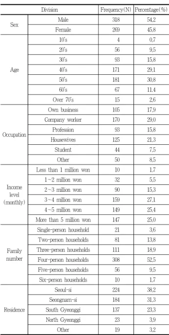Table 1. Characteristic of respondents