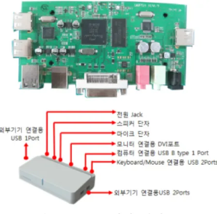 그림  4.  USB  그래픽  어댑터 Fig.  4  USB  Graphics  Adapter