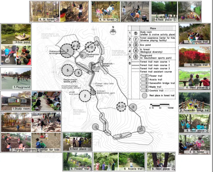 Figure 3. Using place for kids’s forest experience