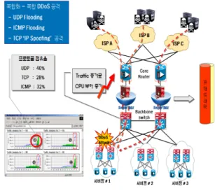 그림  4.  네트워크  분리  시스템  구성도 Fig.  4  Consist  of  Network  Isolation  System