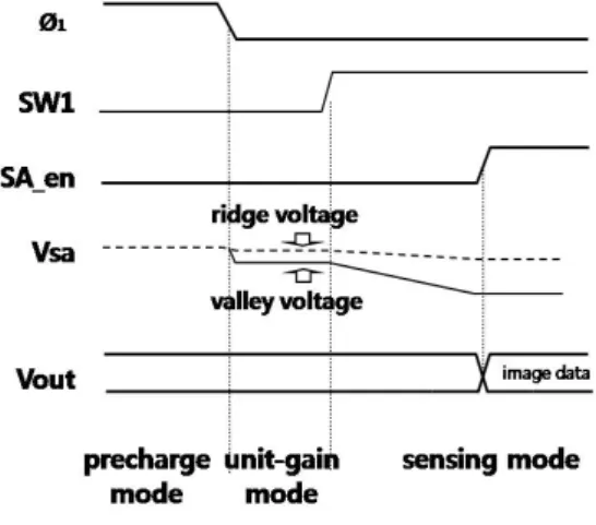 그림  3.  단위이득버퍼회로 Fig.  3  SA  circuit(unit-gain  buffer)