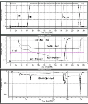 그림  7.  개선된  단위이득버퍼회로 Fig.  7  Modified  SA(unit-gain  buffer)
