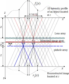 Fig.  2.  Signal  model  for  the  analysis  of  pixel-to-pixel  mapping  based  system