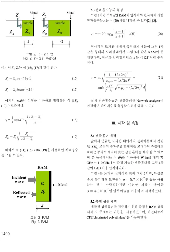 그림  2.  ℓ-  2ℓ 법 Fig.  2  ℓ-  2ℓ Method 여기서  Z 1 , Z 2 는  식  (16), (17)과  같이  된다.         (16)           (17) 여기서,  tanh의  성질을  이용하고  정리하면  식  (18),  (19)가  도출된다