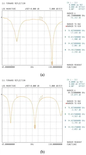 Fig.  9  Absorption  ability  of  samples  containing  30  wt.%  Carbon  at  several  thicknesses  :  (a)  thickness  2 