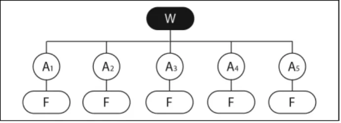 Figure 1. Carney and Scheer’s Model 1