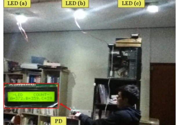 그림  4.  LED  조명을  이용한  거리  측정 Fig  4.  The  distance  measurement  using  illumination