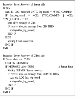 그림  5.  서버  오류  회복  알고리즘 Fig  5.  Recovery  Algorithm  for  Server  Failure