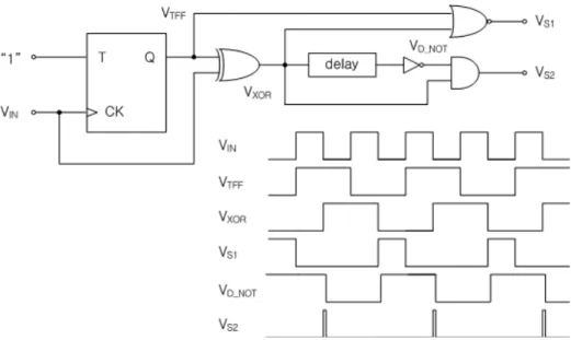 그림  2.  주파수-전압  변환회로의  제어신호  생성을  위한  회로 Fig.  2  Circuit  to  generate  control  signals  in  frequency-to-voltage  converter