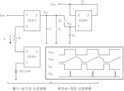 그림  3.  주파수-전압  변환  회로  및  출력  파형 Fig.  3  Frequency-to-voltage  converter  and  output  waveforms