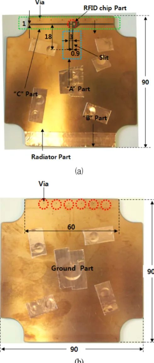 그림  1.  설계된  태그  안테나  구조 Fig  1.  Structure  of  Designed  Tag  antenna