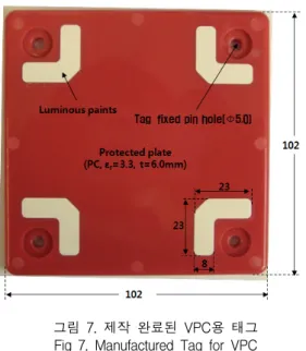 그림  7.  제작  완료된  VPC용  태그 Fig  7.  Manufactured  Tag  for  VPC