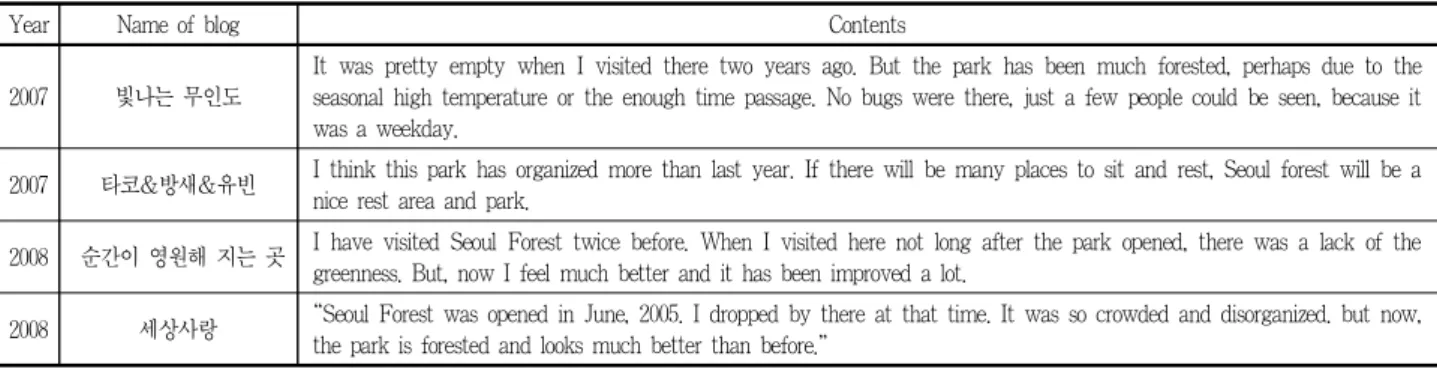 Table 3. Examples of micro discourse about comparition between the first and return visit in formative period