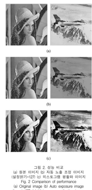 Fig.  2  Comparison  of  performance  (a)  Original  image  (b)  Auto  exposure  image  (target=127)  (c)  Histogram  equalization  image