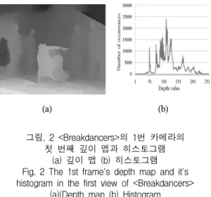 Fig.  1  Real  image  and  depth  map  in  the 