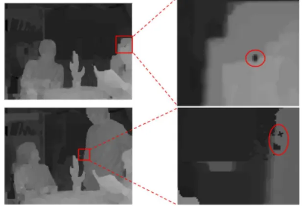 Fig.  3  Classified  depth  maps  based  on  pixel  value,  the  1st  frame  of  the  first  view  in  <Breakdancers>