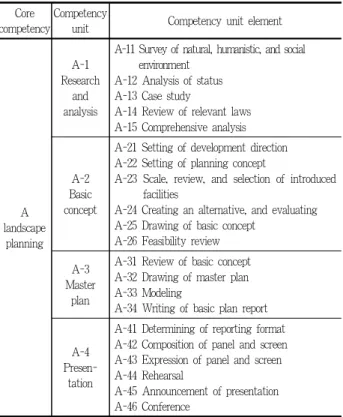 Figure 3. Concept of gap analysis