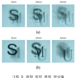 그림  9.  광학  픽업  복원  영상들 (a)  영상  교정  전    (b)  영상  교정  후 Fig.  9.  Reconstructed  images  of  optical  pickup