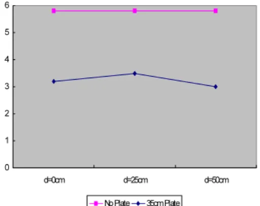 Fig.  8  Output  waveform  of  inductive  metal  position  sensor  using  20kHz  transmission  frequency(x=50us/div, 