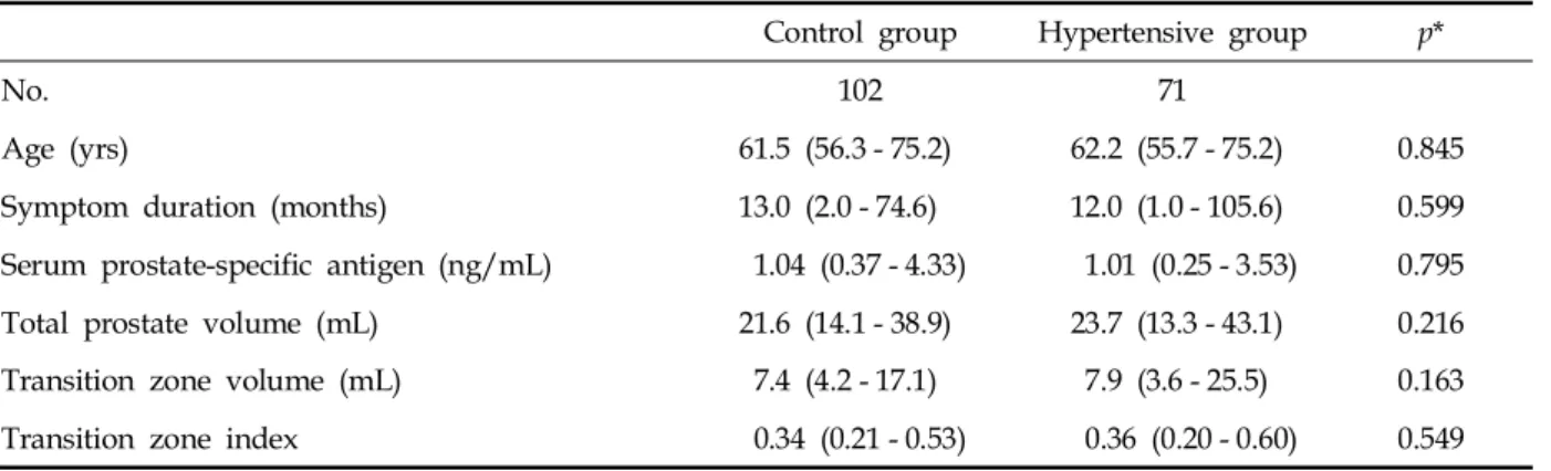 Table 1. Patients’ Clinical Characteristics