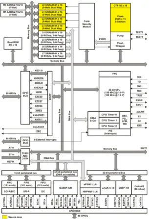 그림  8.  IDT70V28L  기능별  블록  다이어그램 Fig  8.  Functional  Block  Diagram  of  IDT70V28L