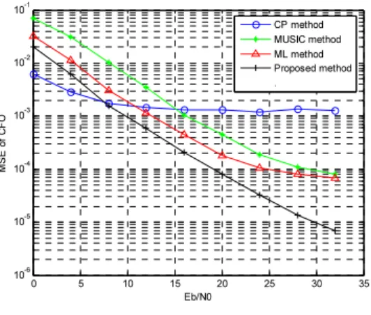 표  1.  다중경로의  delay  profile  Table  1.  The  delay  profile  of  the  multi-paths
