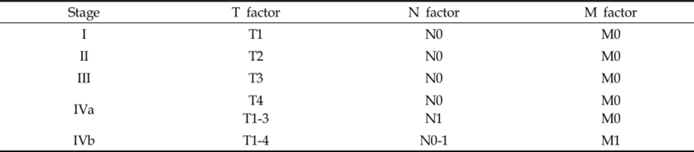 Table 1. The TNM Staging System of HCC as Defined by the Korean Liver Cancer Study Group