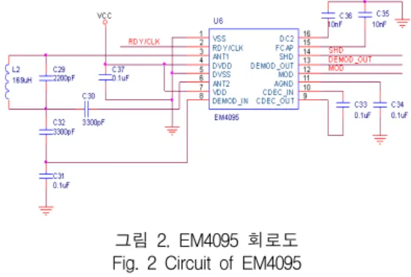 그림  2.  EM4095  회로도 Fig.  2  Circuit  of  EM4095