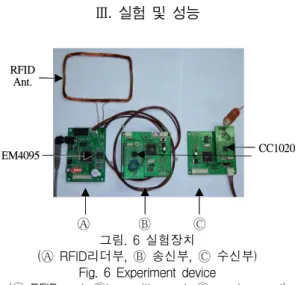 그림  6은  EM4095를  사용한  RFID리더, CC1020을  장 착한  송신부  그리고  수신부를  보인다.  각  장치에는  Atmega128을  사용하여  제어하였다