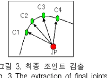 그림  3.  최종  조인트  검출           Fig.  3  The  extraction  of  final  joints