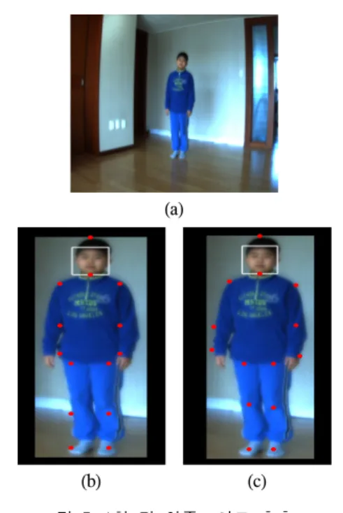 Fig.  4  The  extraction  of  object's  silhouette  and  object's  joint  (a)  background  image  (b)  input  image