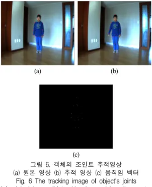 Fig.  7  joints  image  and  body  mapping  image  (a)  original  image  (b)  tracking  image  (c)  body 