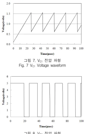 그림  7.  V C1  전압  파형  Fig.  7  V C1   Voltage  waveform