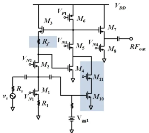 그림  6.  제안된  동조가능  CMOS  LNA  회로도 Fig.  6  Schematic  of  the  proposed  tunable  CMOS 