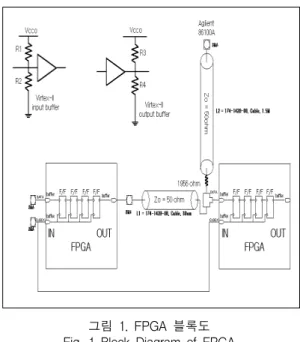 그림  1.  FPGA  블록도 Fig.  1  Block  Diagram  of  FPGA