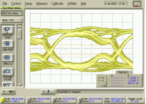 그림  4.  300Mbps에서의  데이터  전송특성  경우 Fig.  4  300  Mbps  data  transfer  characteristics