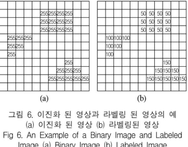 Fig  7.  An  Example  of  Border  Tracing (a)  Binary  Image  (b)  Traced  Border