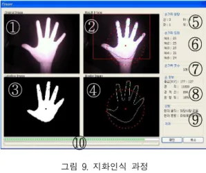 Fig  9.  The  Finger  Gesture  Recognizing  Process
