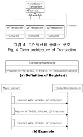 그림  3의  네트워크  프레임워크의  동작  흐름을, 외부 의  디바이스로부터  패킷을  수신  했을  경우에  대한  예로  들면, 그  처리  절차는  다음과  같다.